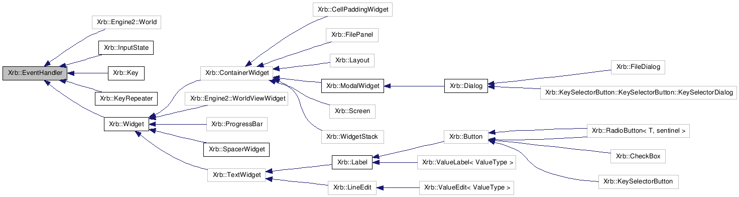 Inheritance graph