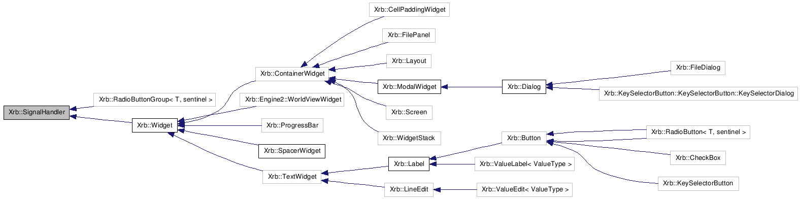 Inheritance graph