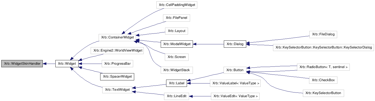 Inheritance graph